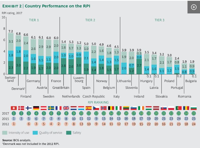 europeanrailwayperformanceindex